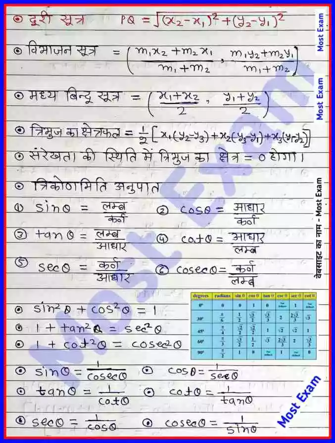 Class 10 Maths All Formulas Chapter Wise Pdf Most Exam