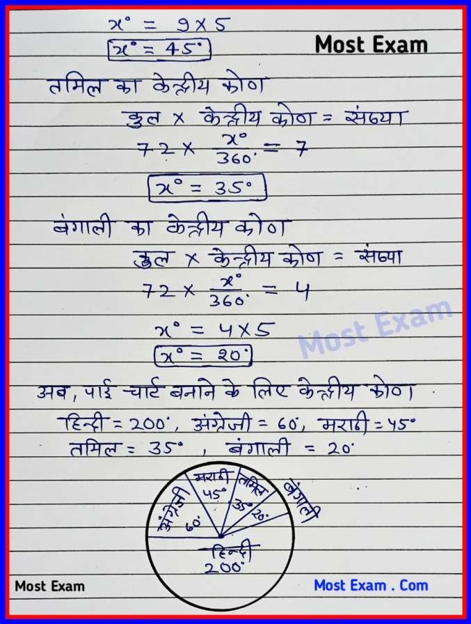 class 8 maths chapter 4, कक्षा 8 गणित, प्रश्नावली 4.1, कक्षा 8, class 8 maths chapter 4 exercise 4.1 in Hindi, प्रश्नावली 4 प्वाइंट 1 in Hindi,